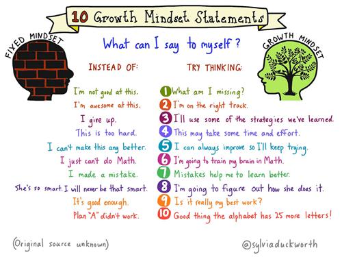 mindset 