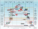 Media Bias 4.0 