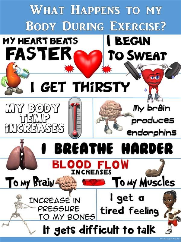 Body during PE