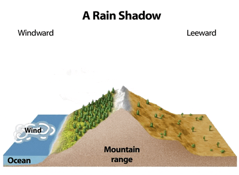 orographic effect