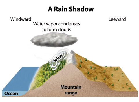 orographic effect