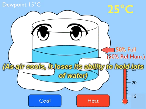 dewpoint