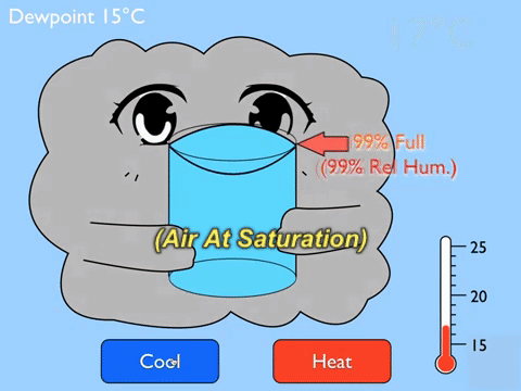 dewpoint