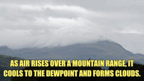orographic effect